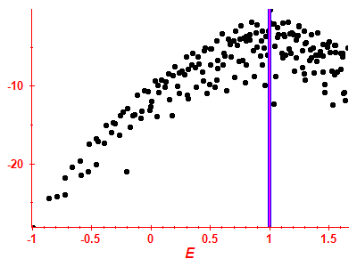 Strength function log